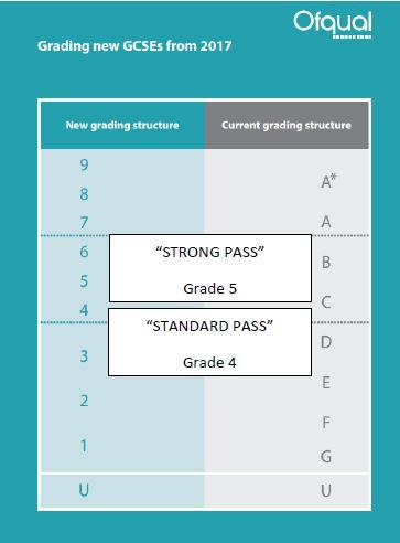 Grading gcses 2017