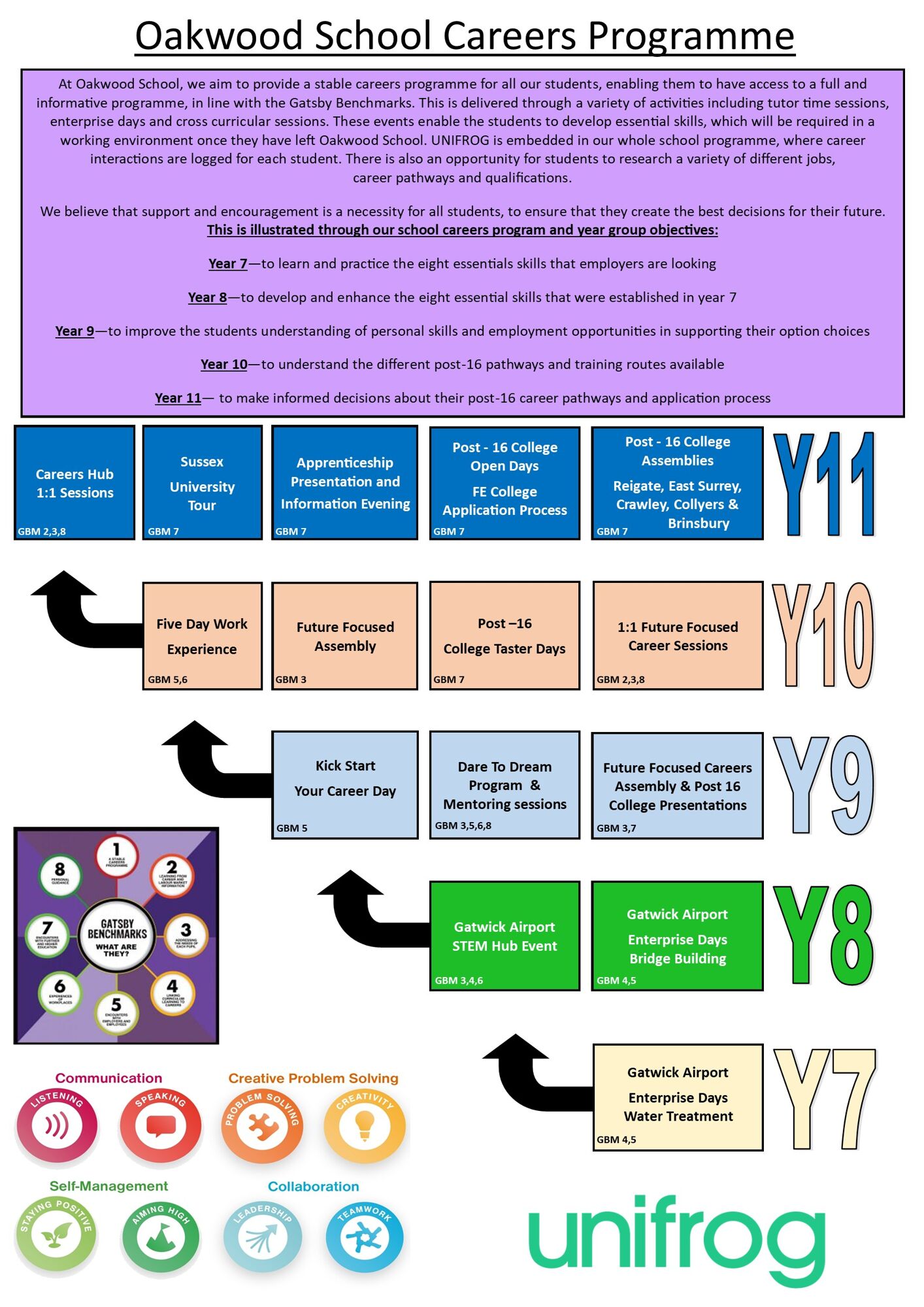 Curriculum Map 2025 26