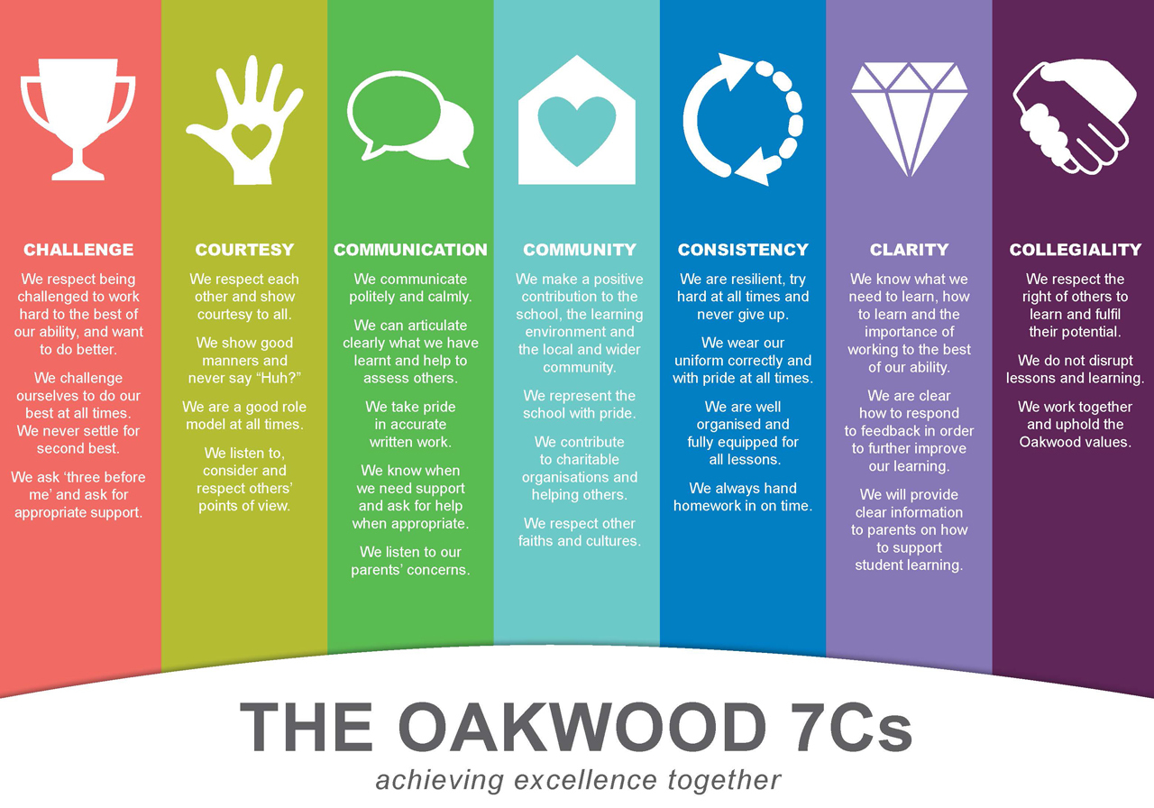Oakwood   Vision